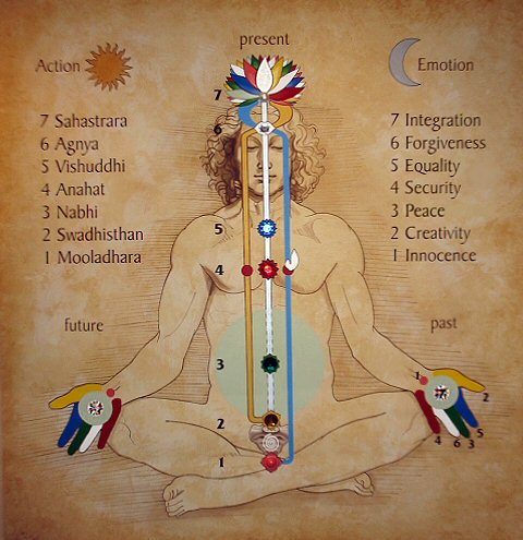 sahaja